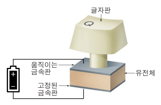 키보드의 원리.png