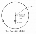Eccentric model.png