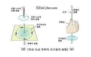 오른나사의 법칙.jpg