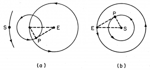 내행성의 제한된 이각에 대한 프톨레마이오스 체계와 코페르니쿠스 체계의 설명.png
