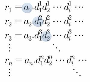 칸토어의 대각선 논증