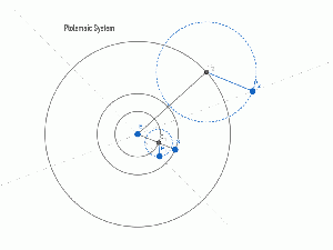 프톨레마이오스 체계와 코페르니쿠스 체계 사이의 변환.gif