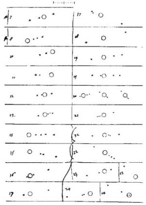 목성의 위성 운동을 기록한 갈릴레오의 노트.jpg