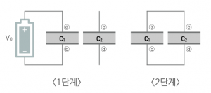 유전율의 측정.png