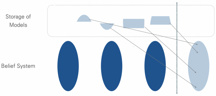 A solution to Kuhn's dilemma of holism
