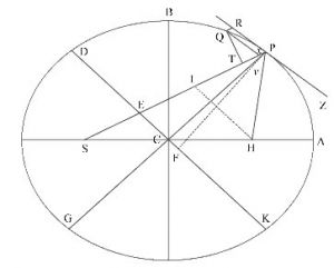 케플러 제1법칙 증명.jpg