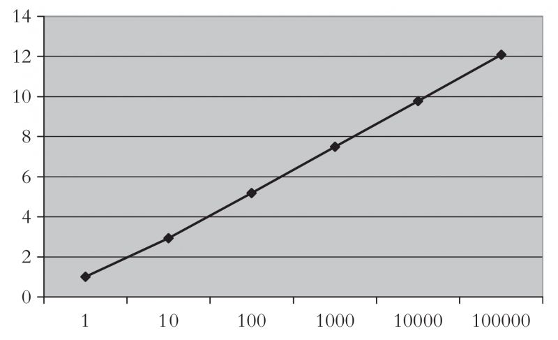 파일:호페-포여 항아리 모형에서의 기대 범주 개수.jpg