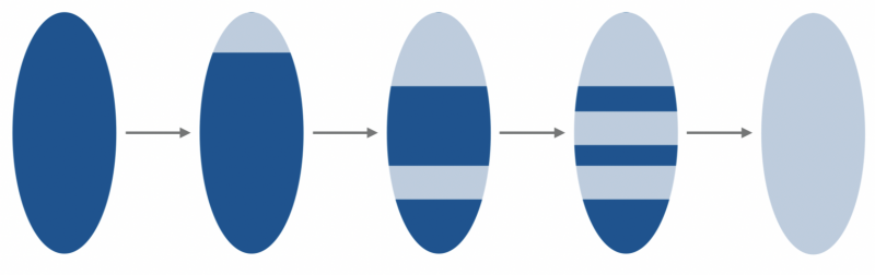 파일:Impossible piecemeal change.png